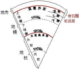 如何学好地理的“第二语言”？16