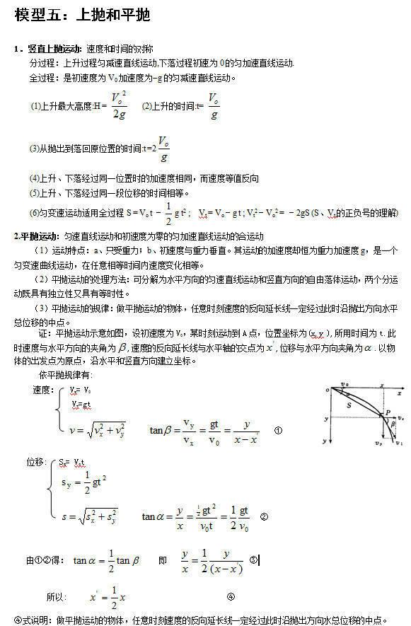 历年高考常考到的物理知识盘点6