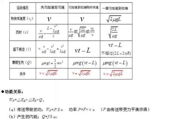 历年高考常考到的物理知识盘点27