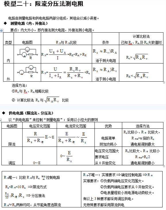 历年高考常考到的物理知识盘点36