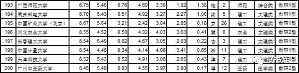 武书连2017中国大学排行榜公布11