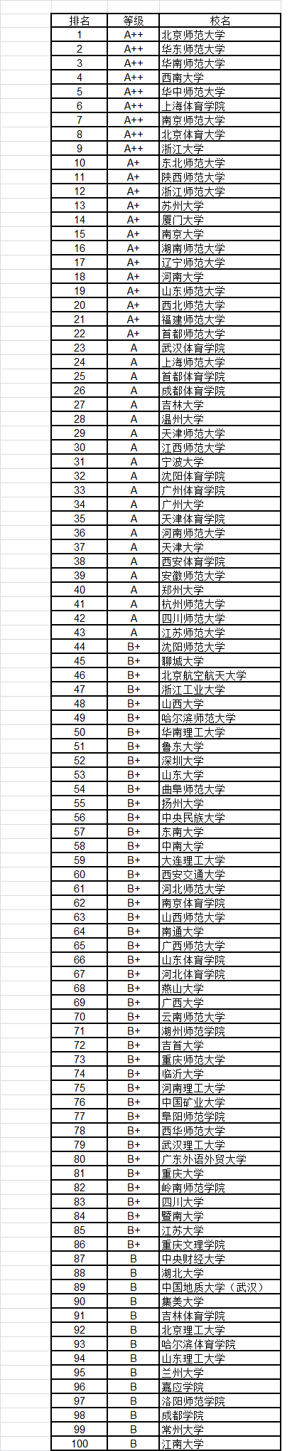 武书连2016中国大学各学科门类100强10