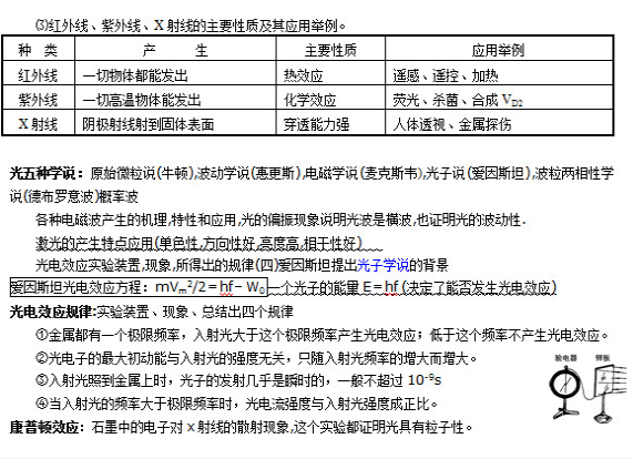 历年高考常考到的物理知识盘点39