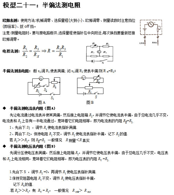 历年高考常考到的物理知识盘点37