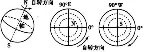 如何学好地理的“第二语言”？3