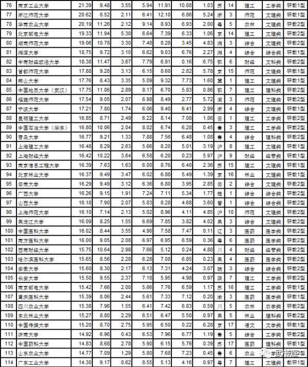 武书连2017中国大学排行榜公布8