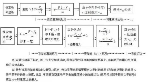 历年高考常考到的物理知识盘点15