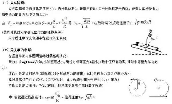 历年高考常考到的物理知识盘点8