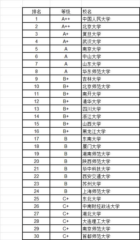 武书连2016中国大学各学科门类100强7