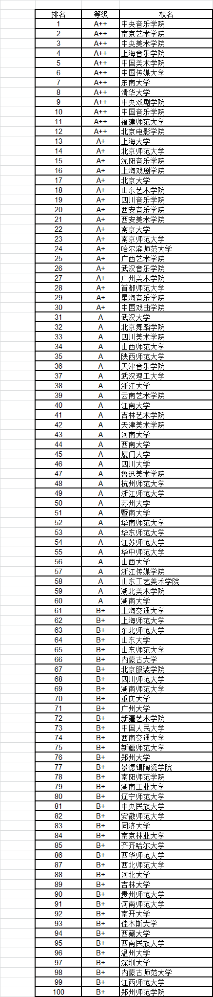 武书连2016中国大学各学科门类100强14