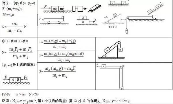 历年高考常考到的物理知识盘点4