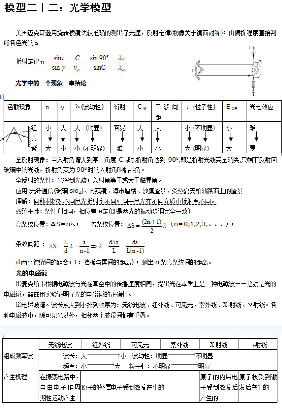 历年高考常考到的物理知识盘点38