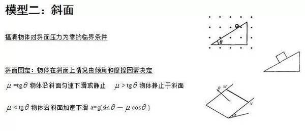 历年高考常考到的物理知识盘点2