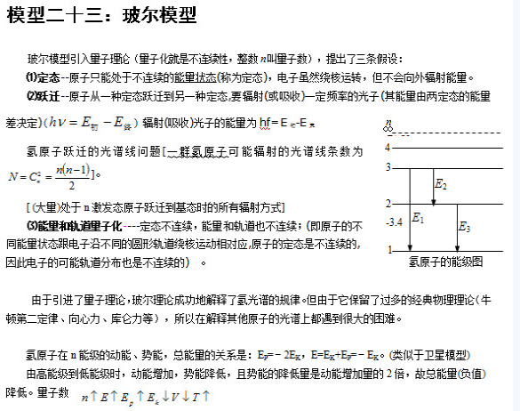 历年高考常考到的物理知识盘点40