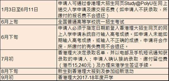 2017年港澳高校内地招生已经陆续启动1