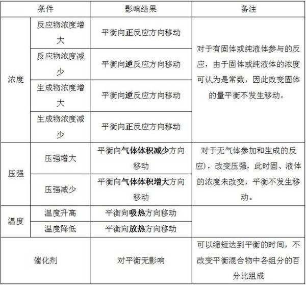 期末考复习知识点及技巧大全8