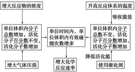 期末考复习知识点及技巧大全4