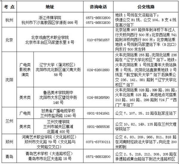 浙江2017年传媒学院艺术类招生简章6