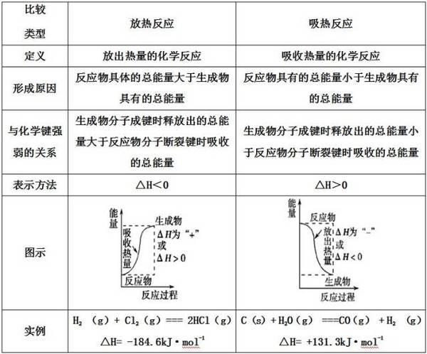 期末考复习知识点及技巧大全1