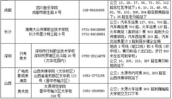 浙江2017年传媒学院艺术类招生简章7