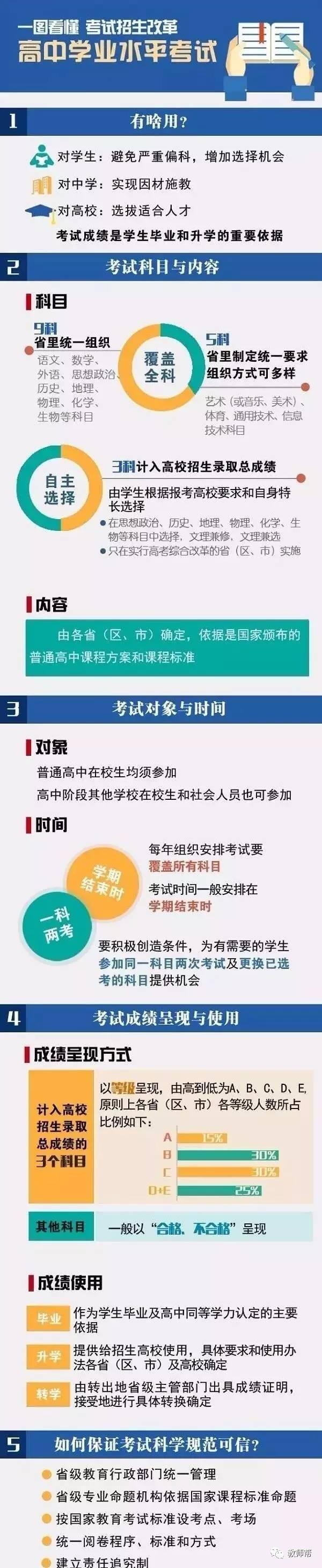 2017年起，来看看哪些省市将迎来“新高考”？1