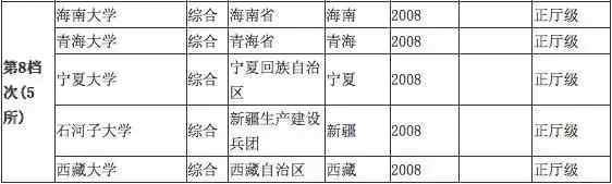 五所正宗的211大学院校历史和特色项目1