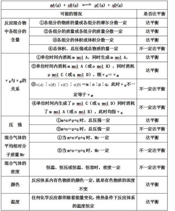 期末考复习知识点及技巧大全6