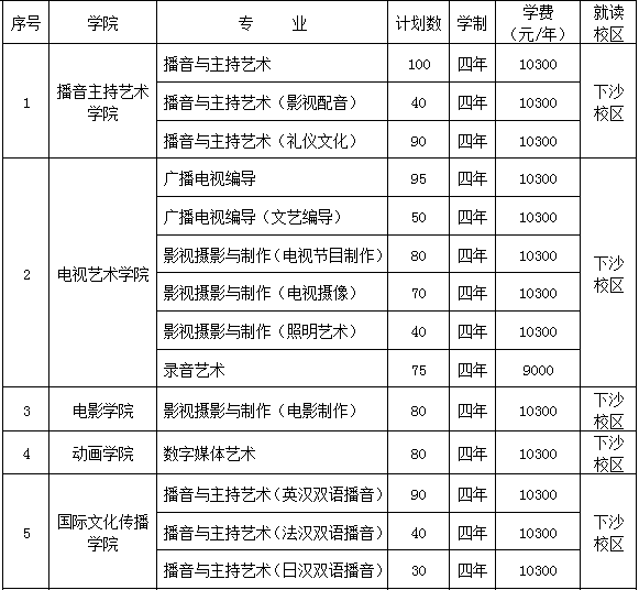 浙江2017年传媒学院艺术类招生简章1