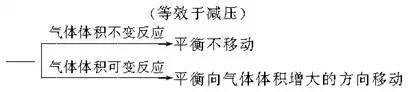 期末考复习知识点及技巧大全9