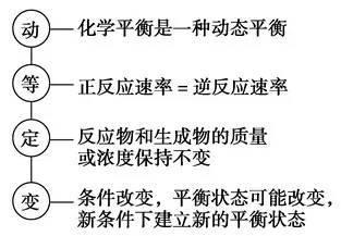 期末考复习知识点及技巧大全5