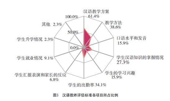 专业解读：汉语国际教育专业就业前景1