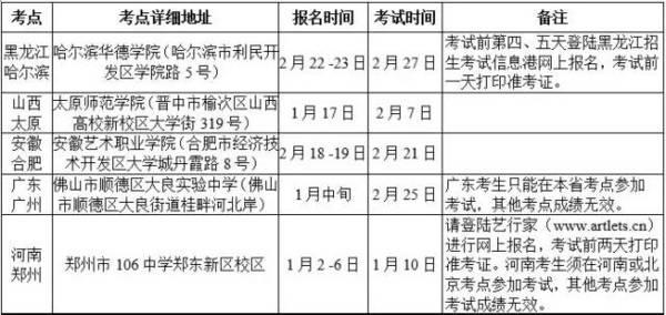 北京化工大学2017艺术类招生简章2