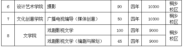 浙江2017年传媒学院艺术类招生简章2