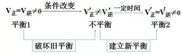 期末考复习知识点及技巧大全7