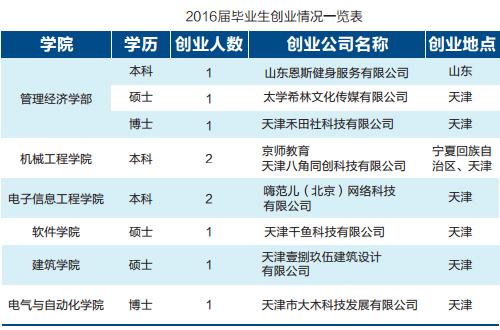 民企央企国企最受青睐 博士生更愿从事教育工作6