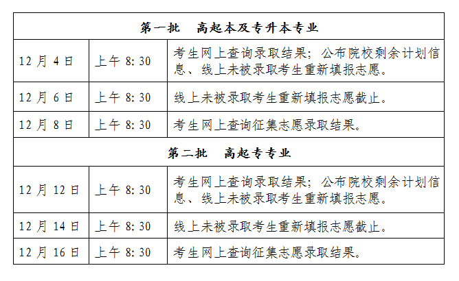 2016年北京成人高考录取时间安排已公布1