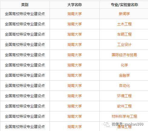 39所985院校的国家级特色专业大全16
