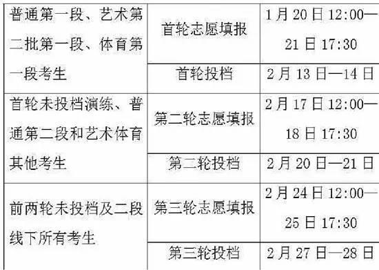 浙江新高考首次模拟志愿填报于2017年1月20日12时启动1