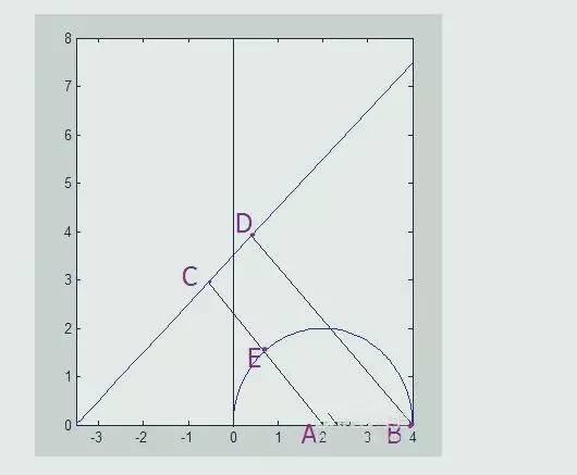 巧用点到直线距离的几何意义求函数最值！5