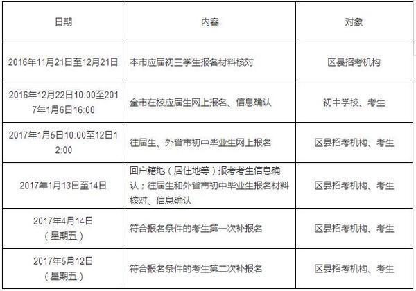家长必读：上海市四大名校中考自主招生已启动报名1
