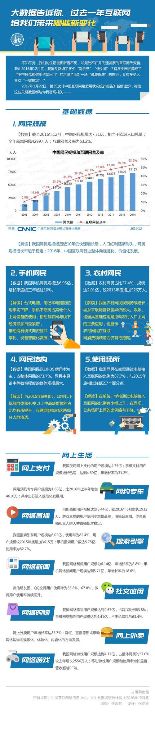 网络应用渗透衣食住行 互联网未来值得期待1