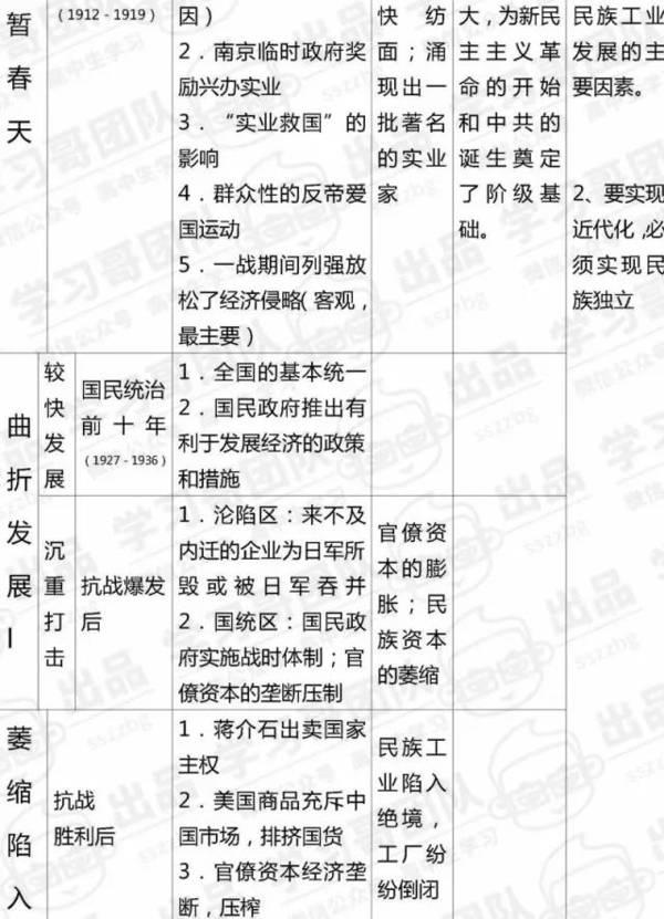 高中历史必修二知识点全汇总24