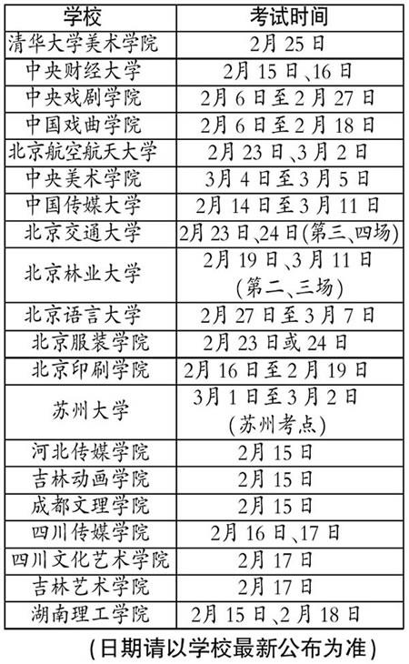 北京：艺术类校考本月集中进行1