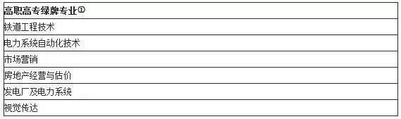 2017年最不被看好的大学专业！5