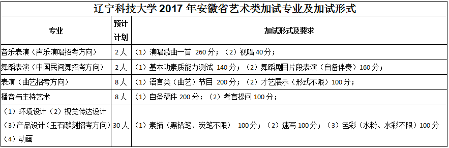 辽宁科技大学2017年安徽省艺术类考生报考指南1