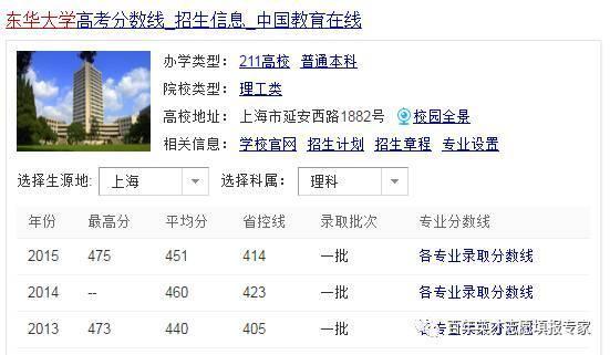 上海五所211高校谁的录取分数最高？谁的薪酬高？3