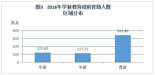 2016年中国学生资助发展报告 资助政策进一步完善3