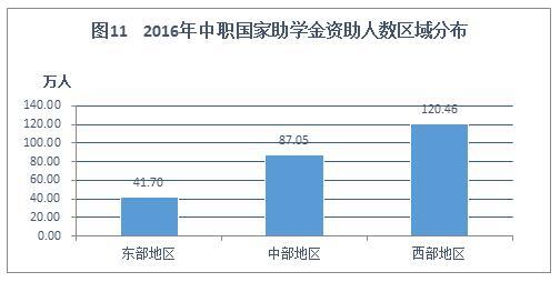 2016年中国学生资助发展报告 资助政策进一步完善11