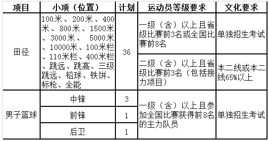 南京理工大学2017年高水平运动队招生简章1