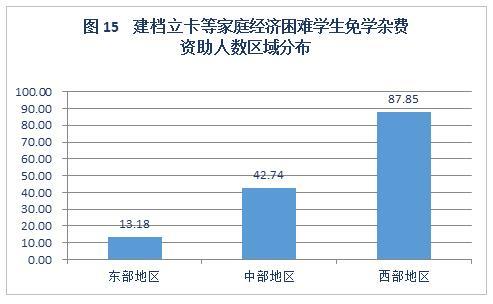 2016年中国学生资助发展报告 资助政策进一步完善15